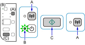 figure: Press and hold the Wi-Fi button and the ON lamp flashes; press the Color button, then press the Wi-Fi button