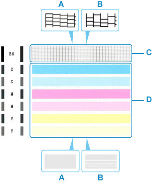 Print and Examine the Nozzle Check Pattern - G3290