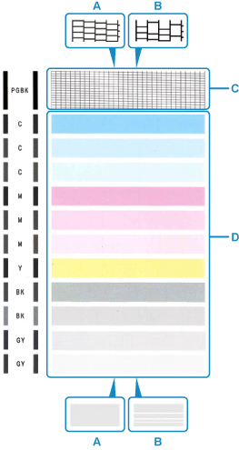 Print and Examine the Nozzle Check Pattern - TS8820