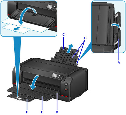 Open the output tray extension (E), then pull out the paper output support (F)