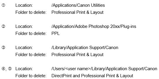Delete these hidden folders to uninstall Professional Print & Layout