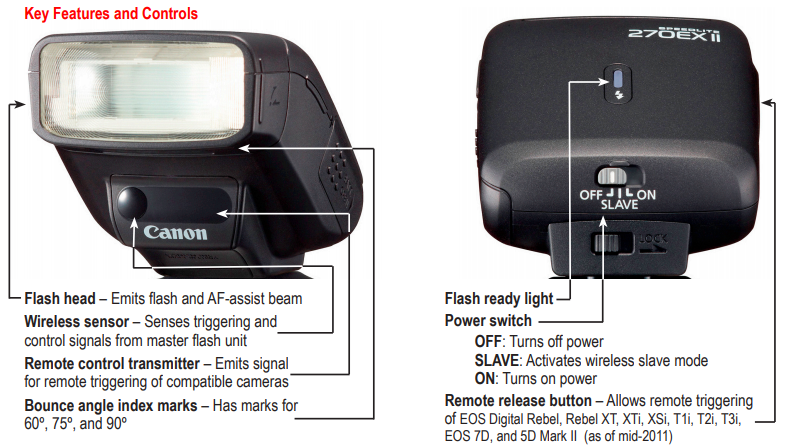 Canon Knowledge Base - QuickGuide to Canon 270EX II Speedlite Features