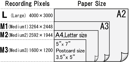 målbar Steward Kunstneriske Canon Knowledge Base - Appropriate number of recording pixels for different print  sizes