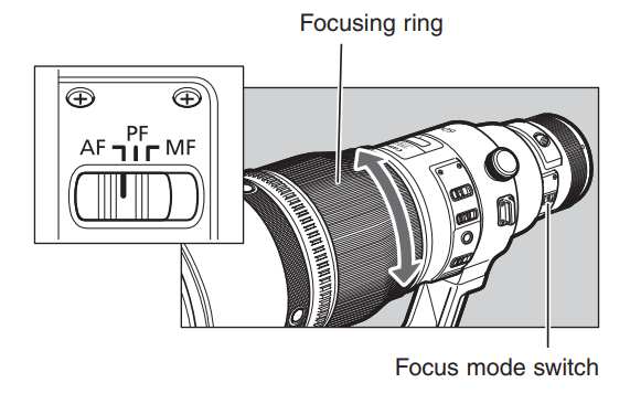 Canon Knowledge Base - Setting the Focus Mode on the EF 600mm f/4L IS III  USM lens