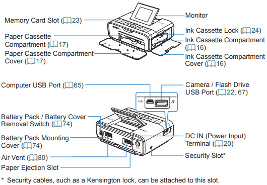 Canon Knowledge Base - Part Names - SELPHY CP1300