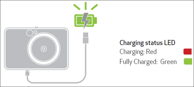 Figure: Charging LED Status