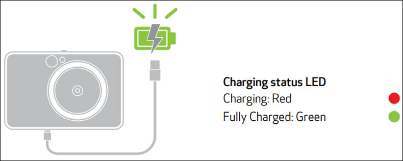 Figure: Charging LED Status