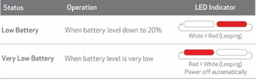 Figure: Battery status indication