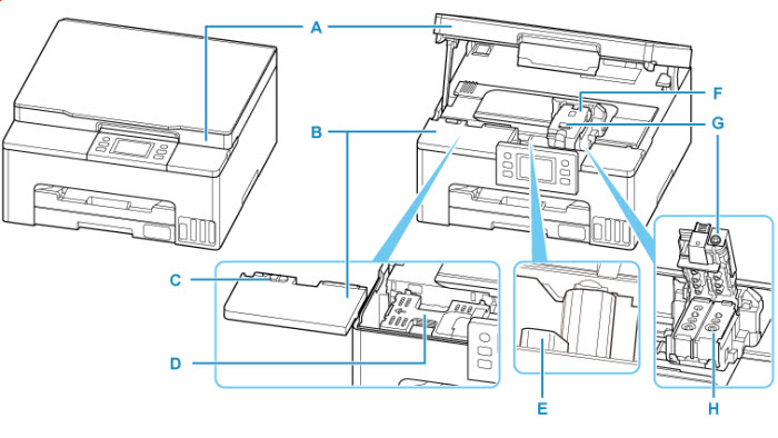 Image showing the inside of the printer