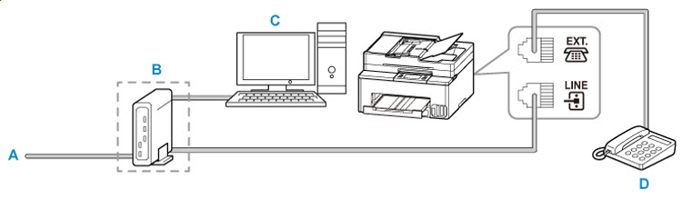 Illustration showing the printer connected to an xDSL phone line