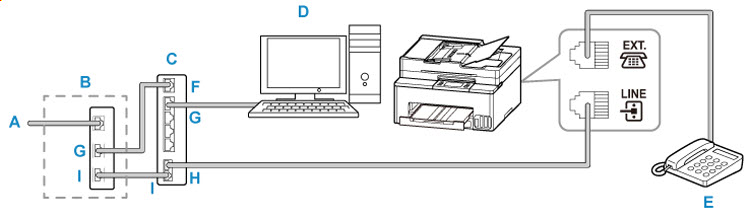 Illustration showing the printer being connected to an IP phone line