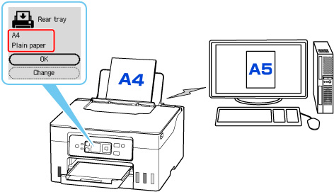 Figure: Paper setting mismatch between PC and printer