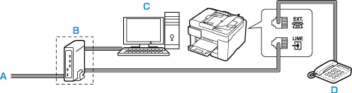 Image of printer connected to an xDSL line