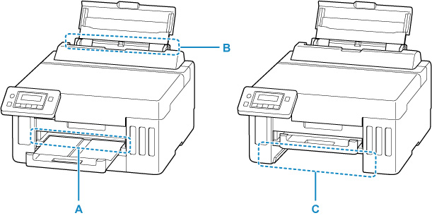 Paper output slot (A), Rear tray (B), Feed slot of cassette (C)