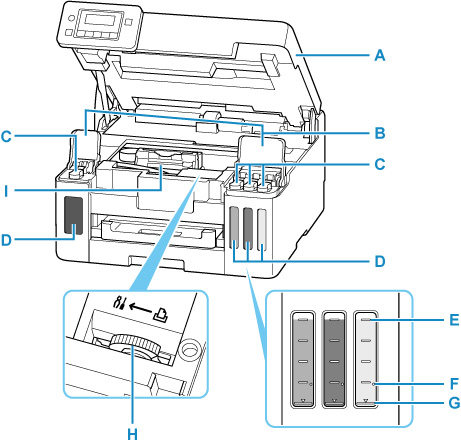 Figure: Inside view of the printer