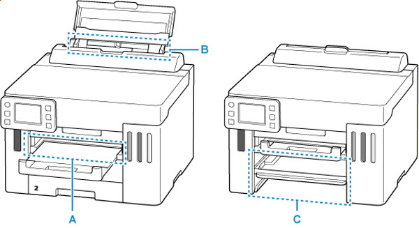 Check for paper jammed in the paper output slot (A), the feed slot of the rear tray (B), and the feed slot of the cassette (C)