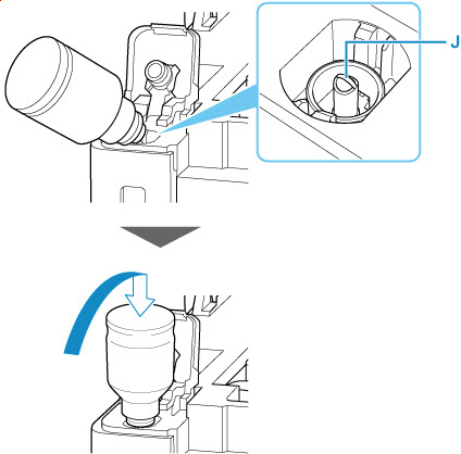 Aligning the ink bottle's tip with the ink tank's inlet (J), slowly stand the bottle upside down, and push the bottle into the inlet