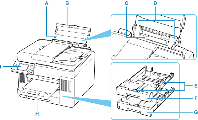 Figure: Front view of printer
