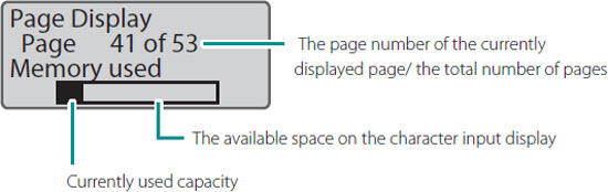 Diagram explaining Page Display