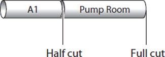 Examples of cuts