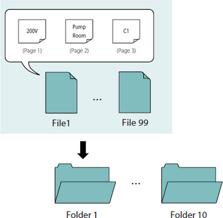 Illustration of a file being saved into folder 1