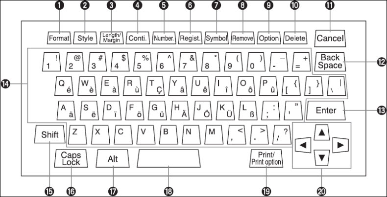 Figure: Mk1500 keyboard