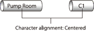Example of centered character alignment