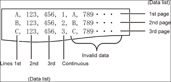 CSV data example