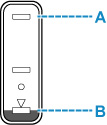 Upper limit line (A), Lower limit line (B)