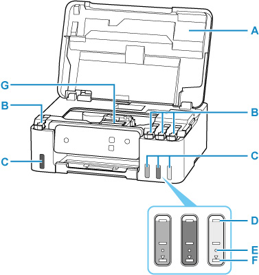 Inside view of the printer