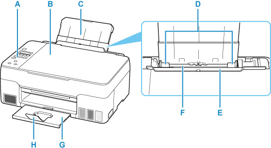 Figure: Front view of the printer