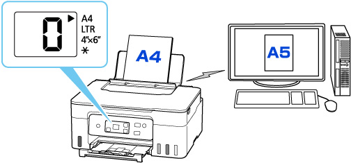 Figure: Mismatch between printer and computer