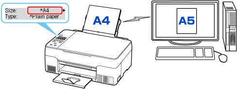 Figure: Paper setting mismatch between the printer and computer