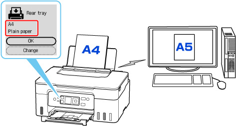 Figure: Mismatch between printer and computer