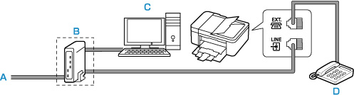 Illustration of the printer connected to an xDSL line