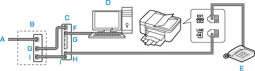 Illustration of the printer connected to an Internet Telephone