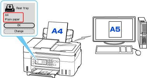 Figure: Paper setting mismatch between the PC and the printer