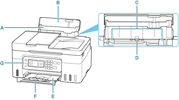 Front view of the printer