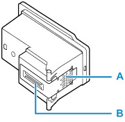 Don't touch the electrical contacts (A) or print head nozzle (B) on a print head