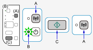 Figure shows Wi-Fi button (A), On lamp (B), and Color button (C)