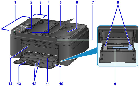 Printer Front View with 1-14 labeled.