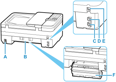 Figure: Rear view of printer with inset