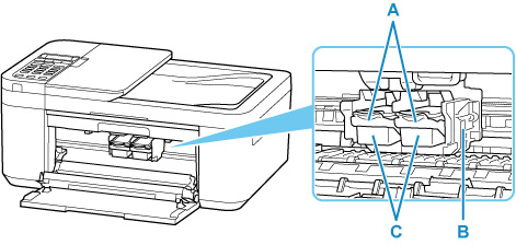 Inside view of printer