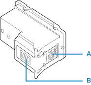 Don't touch the electrical contacts (A) or print head nozzle (B) on an ink cartridge.