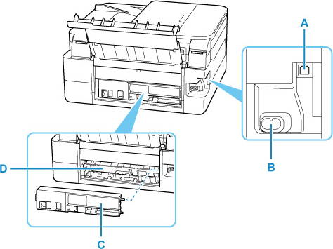 Figure: Rear view of printer