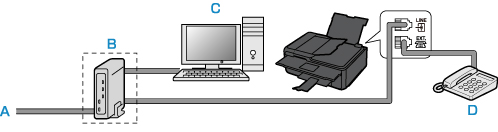 Figure: Connecting the printer to an xDSL phone line