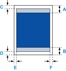 Figure: Example of recommended print area and printable area for standard sizes