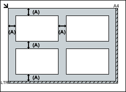figure: Place multiple items