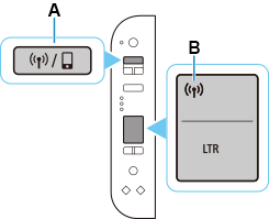 figure: Press and hold the Wireless select button and the Network status icon flashes
