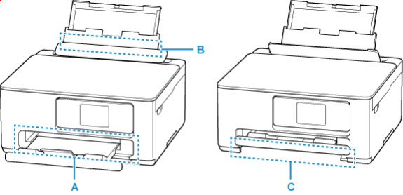 Check for jams in the paper output slot (A) and the feed slot of the cassette (B)